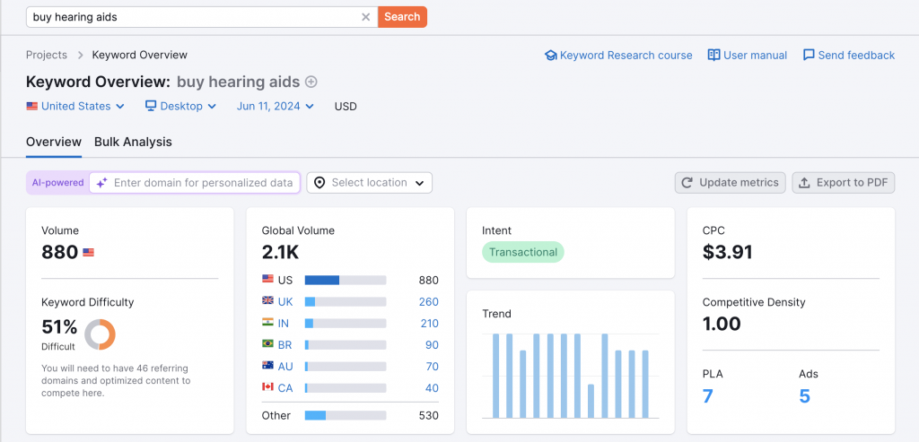 Screenshot of search volume for keyword 'buy hearing aids'